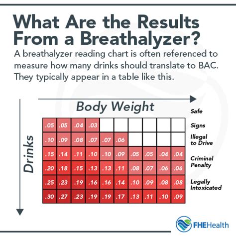 alcohol test machine normal range|breath test for alcohol limit.